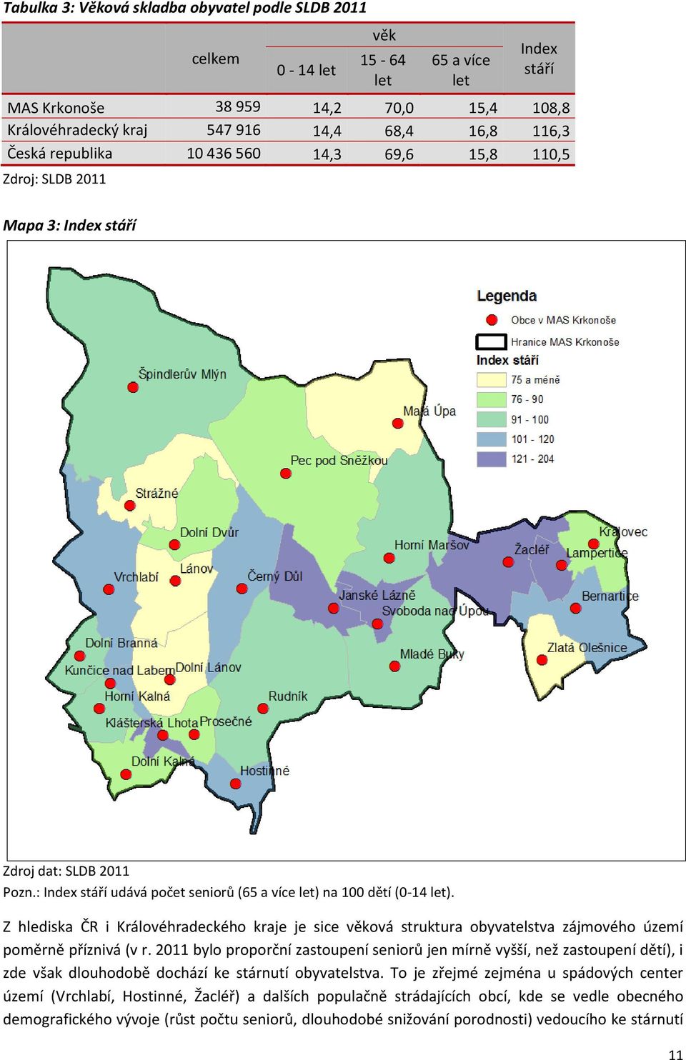 Z hlediska ČR i Královéhradeckého kraje je sice věková struktura obyvatelstva zájmového území poměrně příznivá (v r.