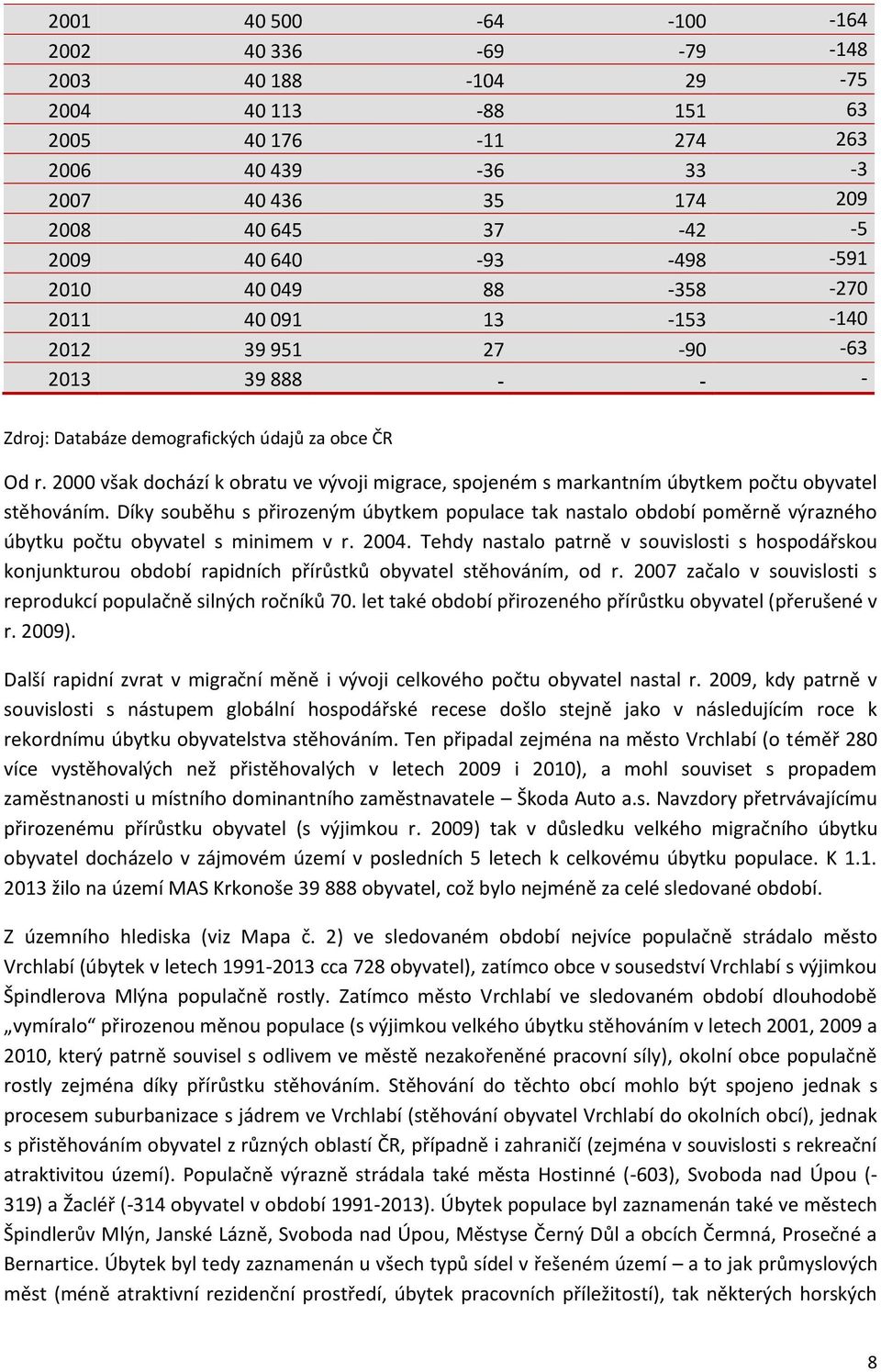 2000 však dochází k obratu ve vývoji migrace, spojeném s markantním úbytkem počtu obyvatel stěhováním.