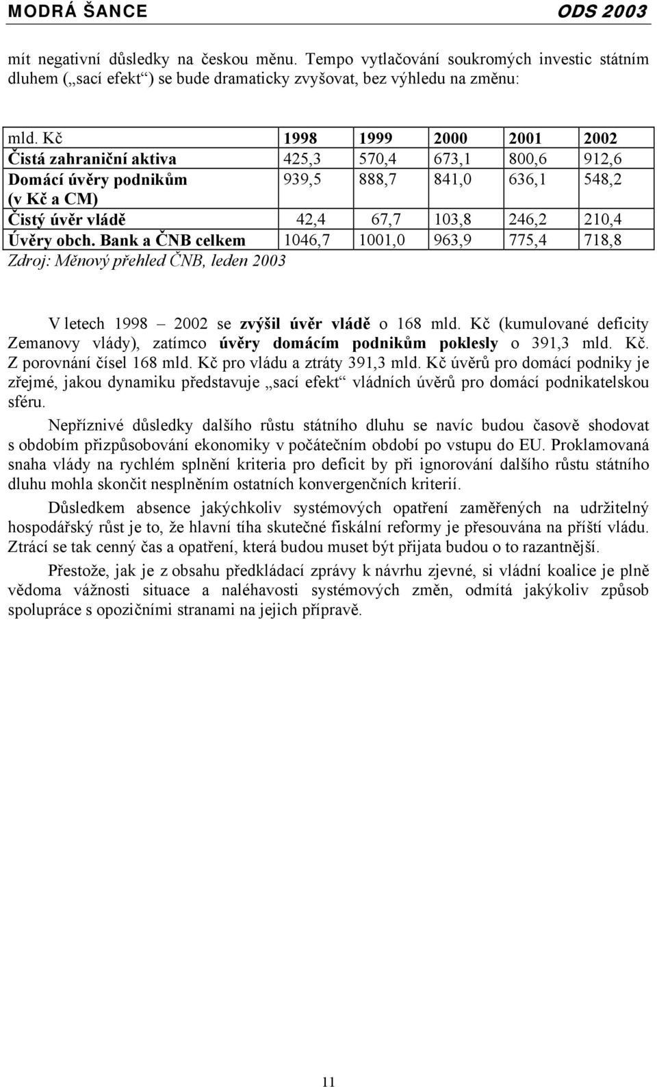 obch. Bank a ČNB celkem 1046,7 1001,0 963,9 775,4 718,8 Zdroj: Měnový přehled ČNB, leden 2003 V letech 1998 2002 se zvýšil úvěr vládě o 168 mld.