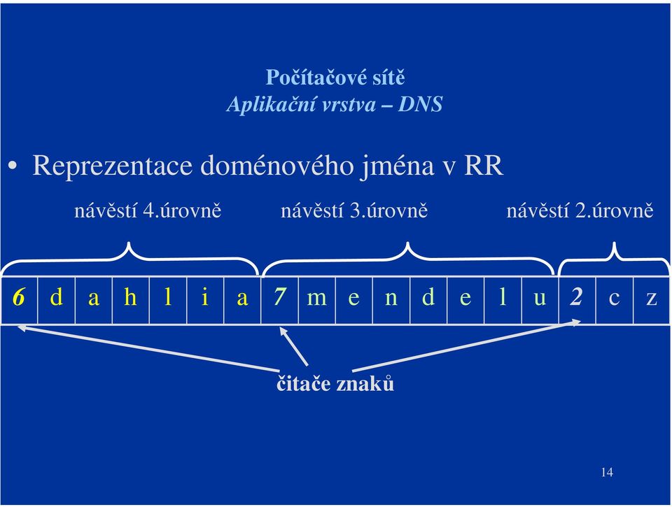 úrovně návěstí 3.úrovně návěstí 2.