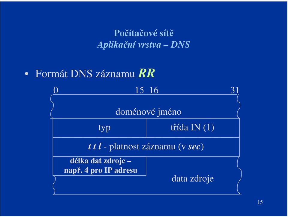 t t l - platnost záznamu (v sec) délka dat