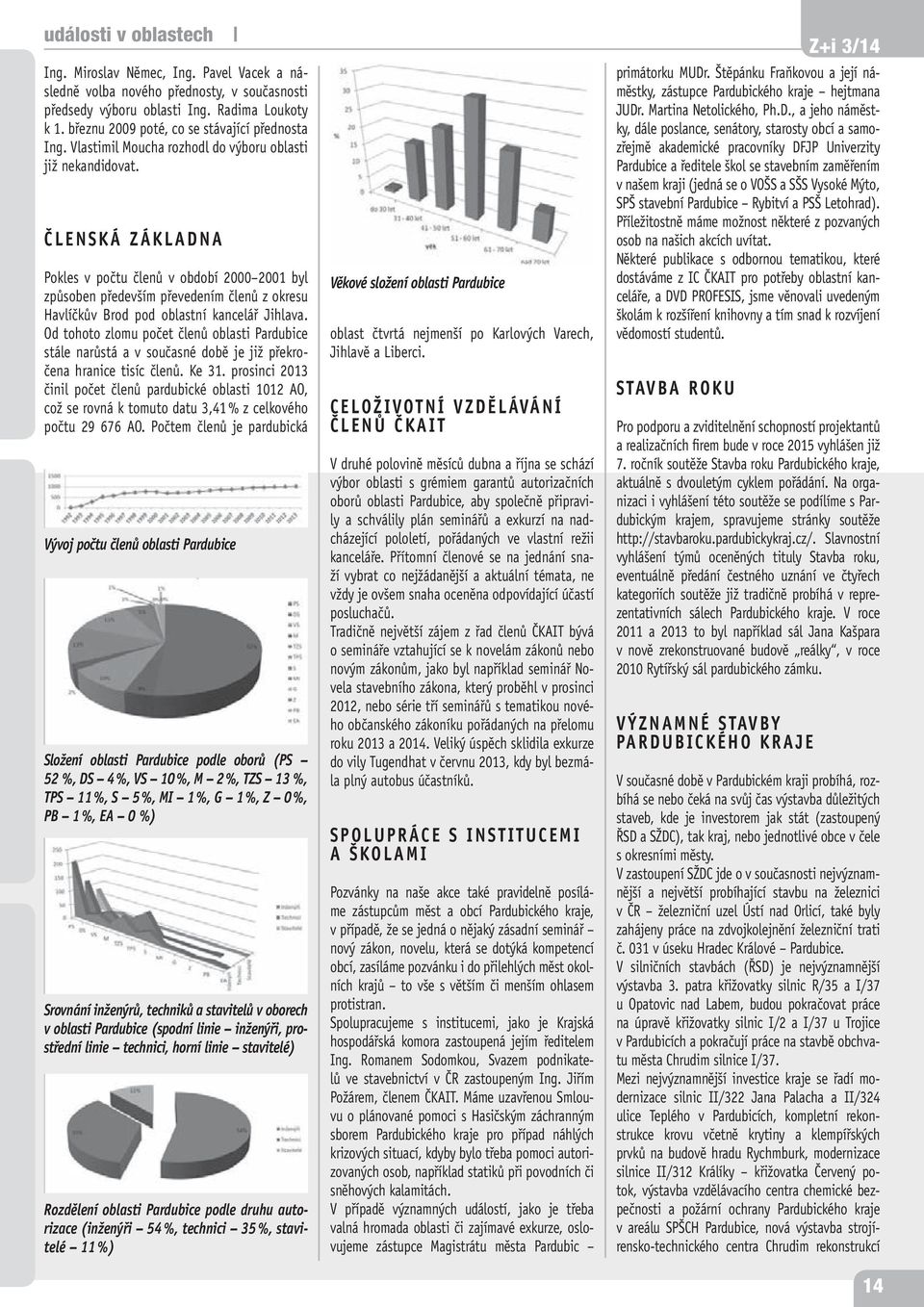 ZPRÁVY A INFORMACE ČESKÉ KOMORY AUTORIZOVANÝCH INŽENÝRŮ A TECHNIKŮ TÉMA  TOHOTO ČÍSLA - PDF Free Download