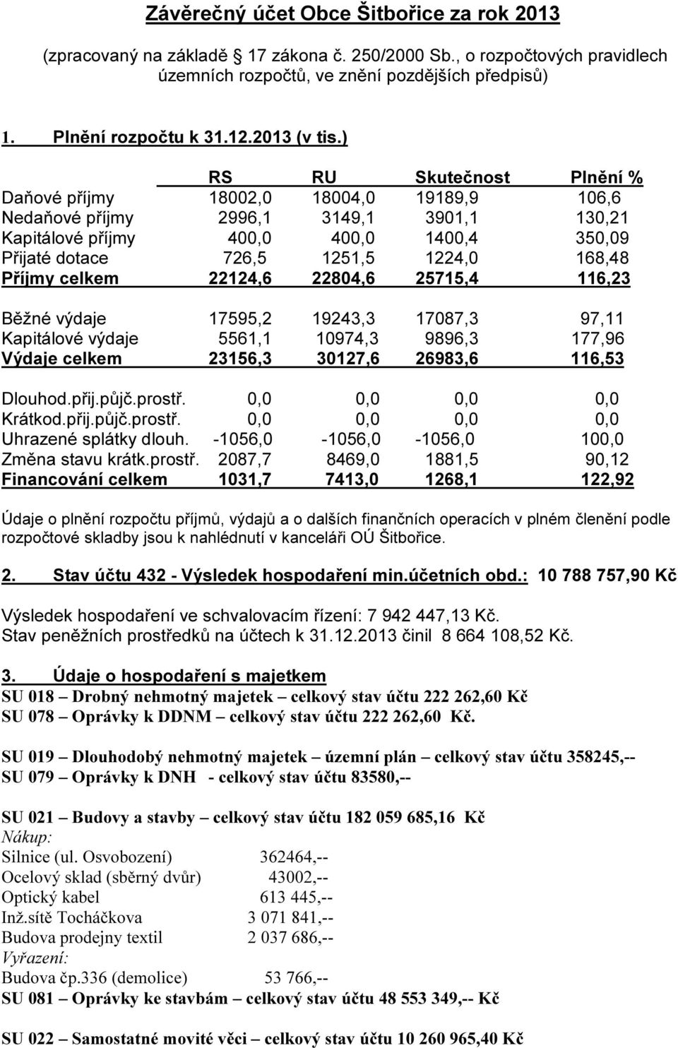 ) RS RU Skutečnost Plnění % Daňové příjmy 18002,0 18004,0 19189,9 106,6 Nedaňové příjmy 2996,1 3149,1 3901,1 130,21 Kapitálové příjmy 400,0 400,0 1400,4 350,09 Přijaté dotace 726,5 1251,5 1224,0