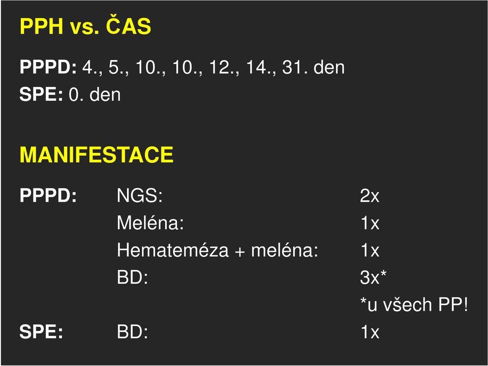 den MANIFESTACE PPPD: NGS: 2x Meléna: