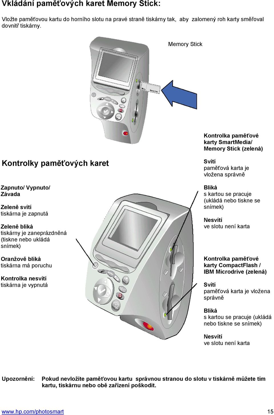 (tiskne nebo ukládá snímek) Oranžově bliká tiskárna má poruchu Kontrolka nesvítí tiskárna je vypnutá Svítí paměťová karta je vložena správně Bliká s kartou se pracuje (ukládá nebo tiskne se snímek)