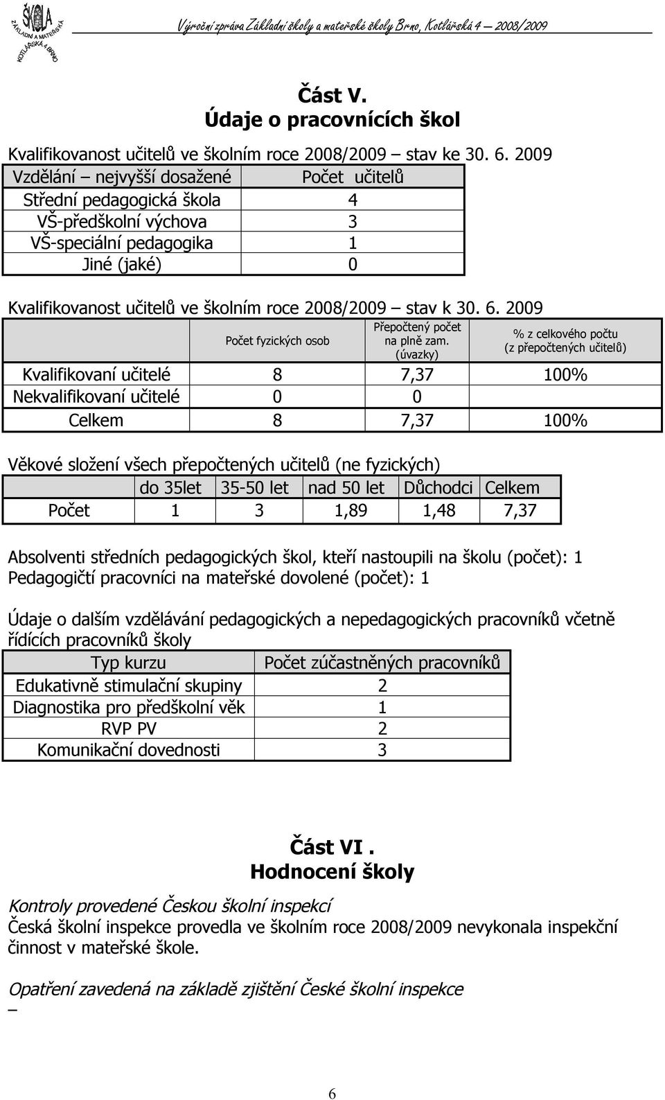 6. 2009 Počet fyzických osob Přepočtený počet na plně zam.