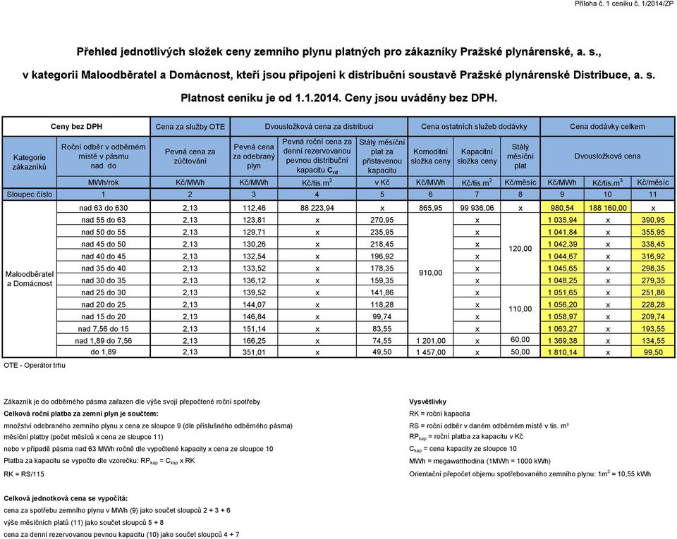 Roční odběr v odběrném místě v pásmu nad do Cena za služby OTE Pevná cena za zúčtování Pevná cena za odebraný plyn Pevná roční cena za denní rezervovanou pevnou distribuční kapacitu C rd za