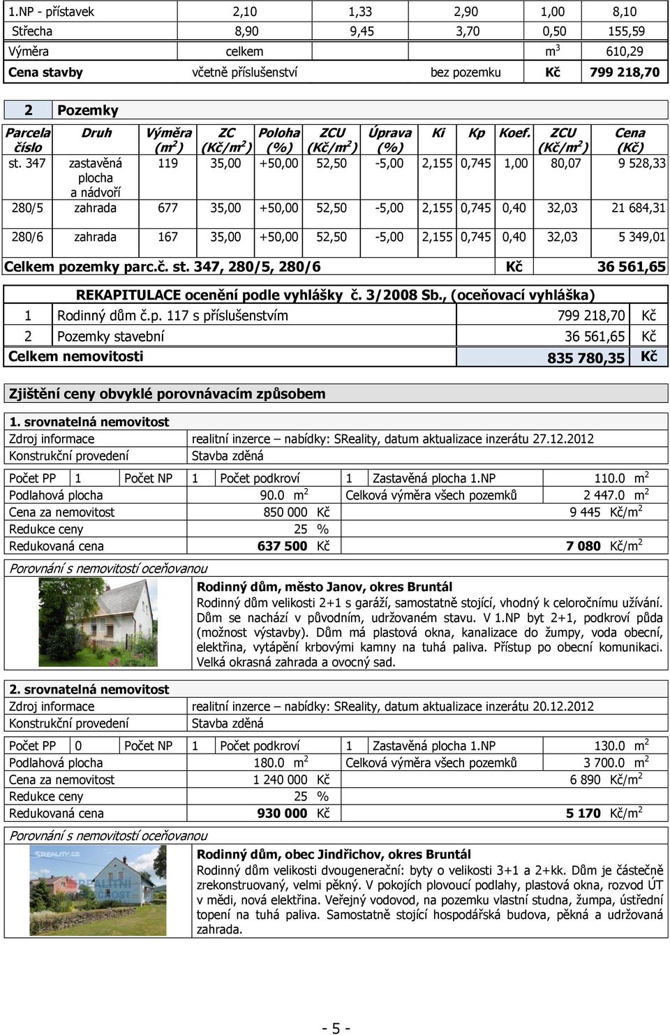 ZCU Cena (m 2 ) (Kč/m 2 ) (%) (Kč/m 2 ) (%) (Kč/m 2 ) (Kč) 119 35, +5 52,5-5, 2,155,745 1, 8,7 9 528,33 28/5 zahrada 677 35, +5 52,5-5, 2,155,745,4 32,3 21 684,31 28/6 zahrada 167 35, +5 52,5-5,