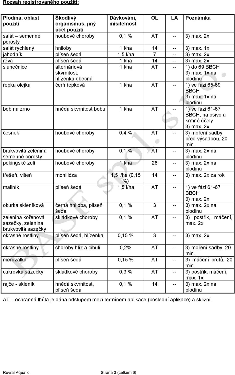 2x slunečnice alternáriová skvrnitost, hlízenka obecná 1 l/ha AT -- 1) do 69 BBCH 3) max. 1x na řepka olejka čerň řepková 1 l/ha AT -- 1) ve fázi 65-69 BBCH 3) max.