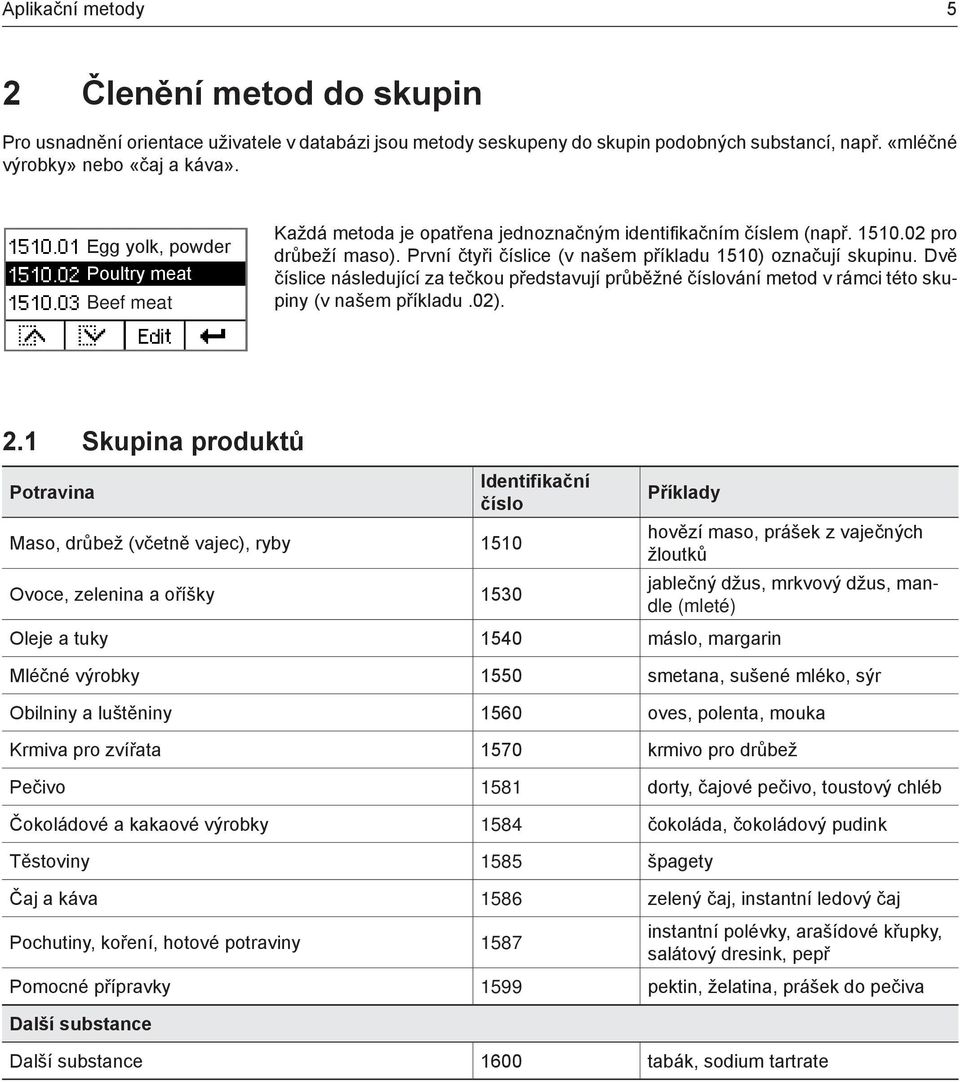 Dvě číslice následující za tečkou představují průběžné číslování metod v rámci této skupiny (v našem příkladu.02). 2.