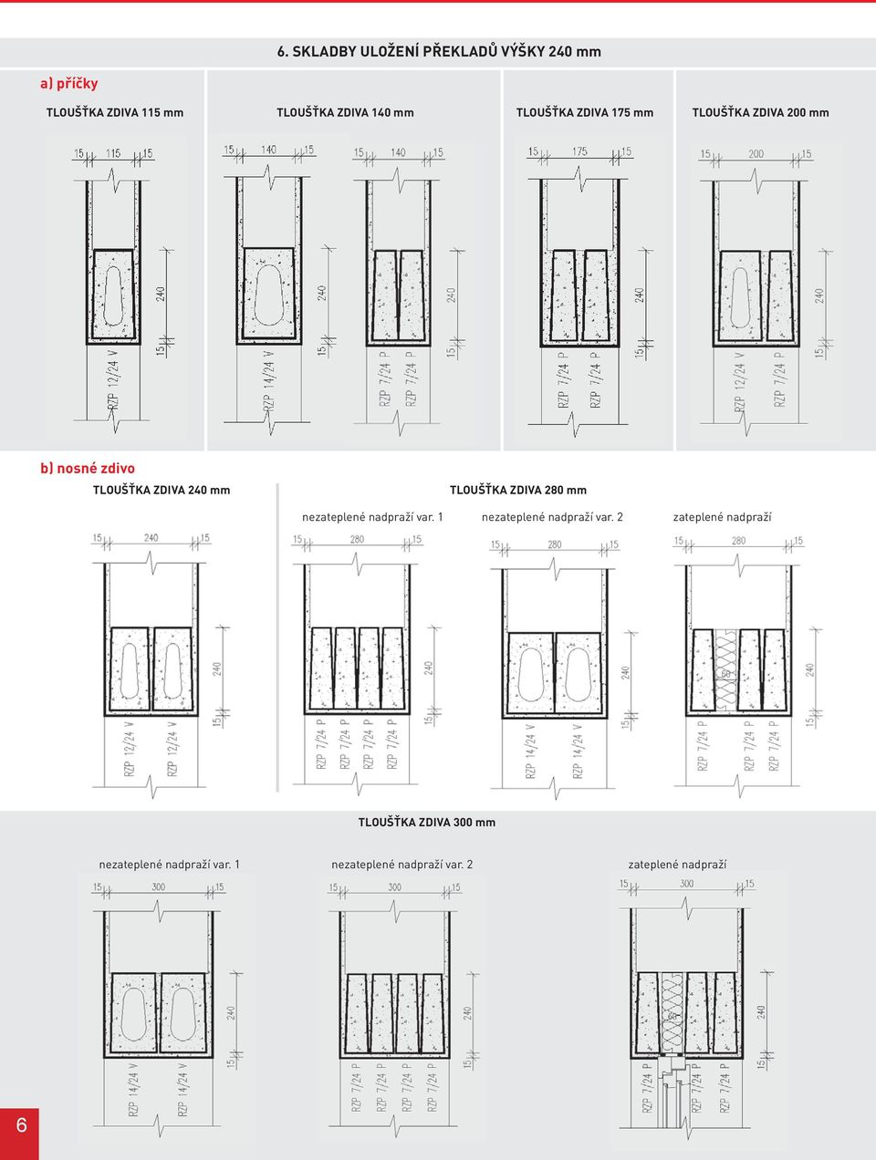 200 mm b) nosné zdivo TLOUŠŤKA ZDIVA 240 mm TLOUŠŤKA ZDIVA 280 mm