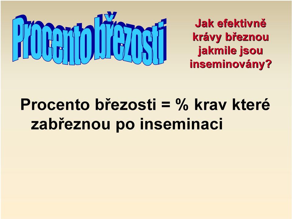 ny? Procento březosti = %