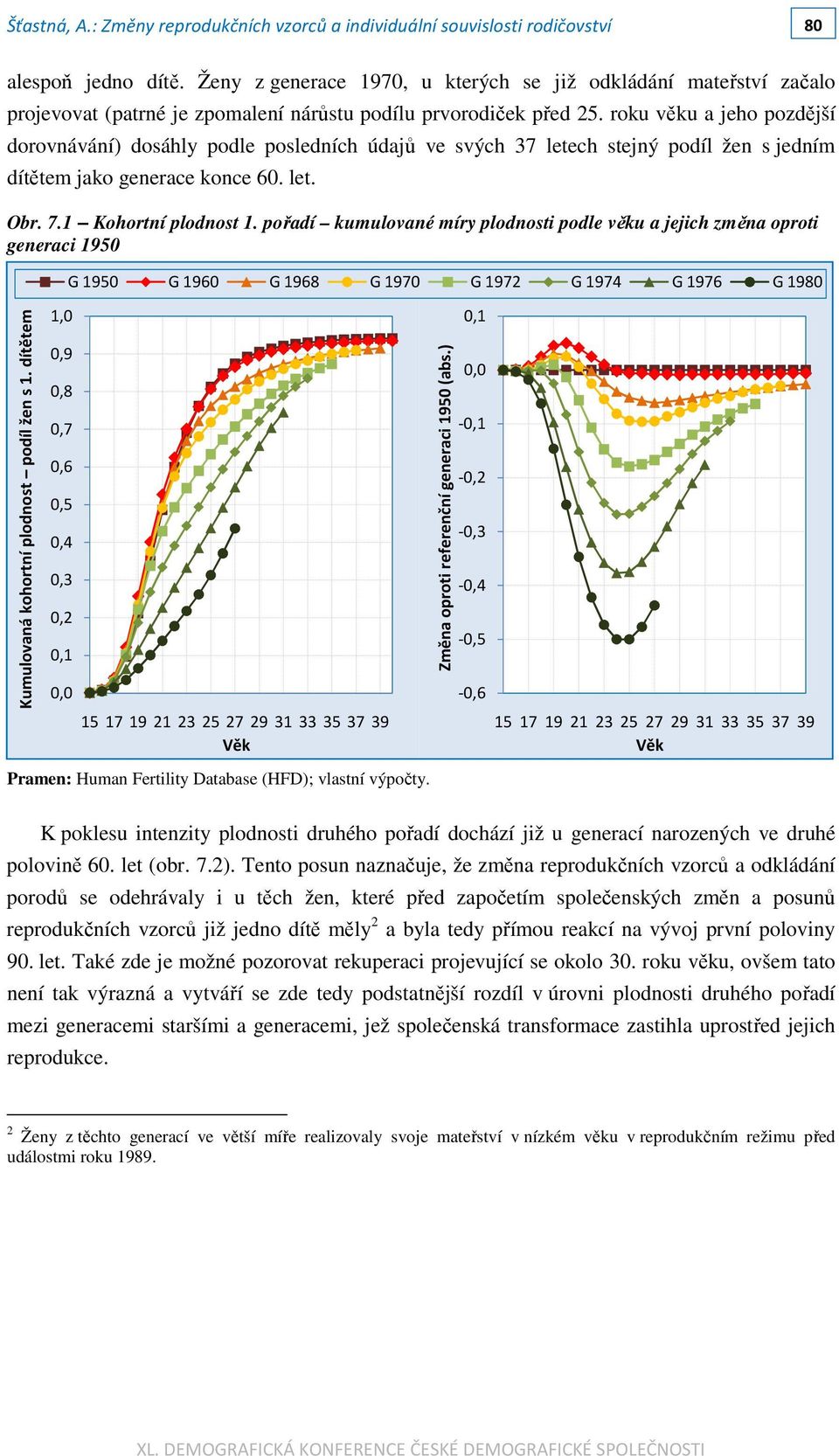 pořadí kumulované míry plodnosti podle věku a jejich změna oproti generaci 1950 G 1950 G 1960 G 1968 G 1970 G 1972 G 1974 G 1976 G 1980 Kumulovaná kohortní plodnost podíl žen s 1.