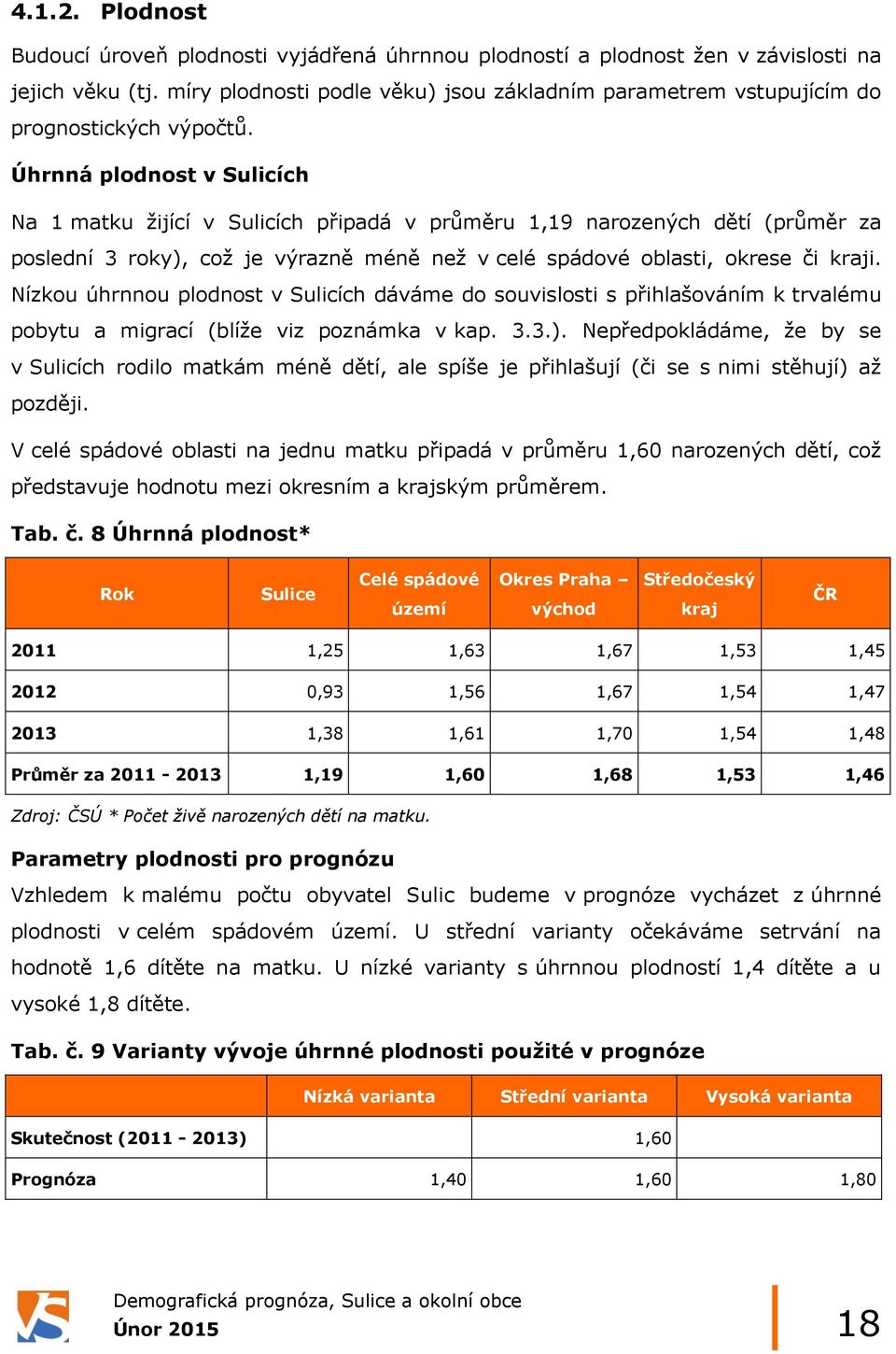 Úhrnná plodnost v Sulicích Na 1 matku žijící v Sulicích připadá v průměru 1,19 narozených dětí (průměr za poslední 3 roky), což je výrazně méně než v celé spádové oblasti, okrese či kraji.