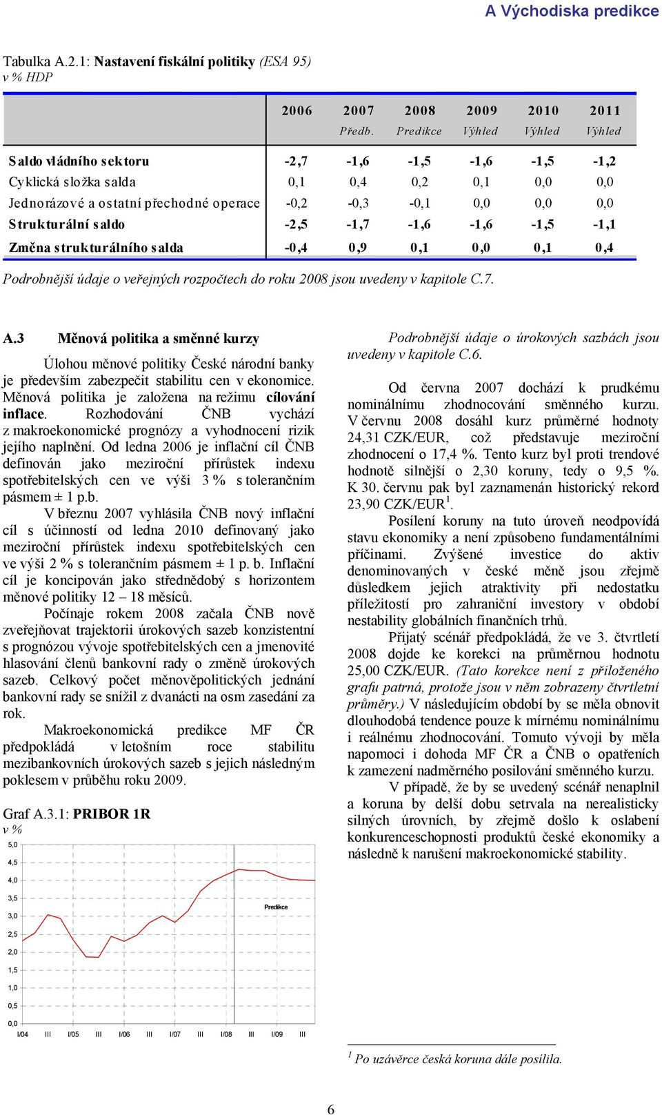 Strukturální saldo -2,5-1, -1,6-1,6-1,5-1,1 Změna strukturálního salda -0,4 0,9 0,1 0,0 0,1 0,4 Podrobnější údaje o veřejných rozpočtech do roku 2008 jsou uvedeny v kapitole C.. A.