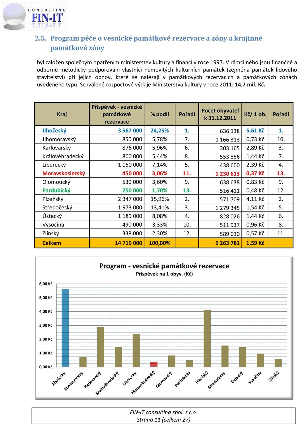 rezervacích a památkových zónách uvedeného typu. Schválené rozpočtové výdaje Ministerstva kultury v roce 2011: 14,7 mil. Kč.