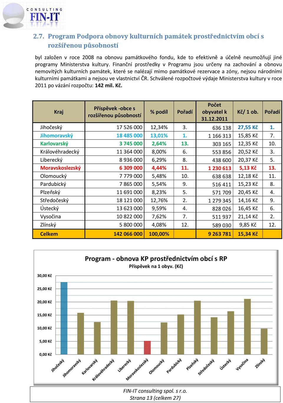 Finanční prostředky v Programu jsou určeny na zachování a obnovu nemovitých kulturních památek, které se nalézají mimo památkové rezervace a zóny, nejsou národními kulturními památkami a nejsou ve