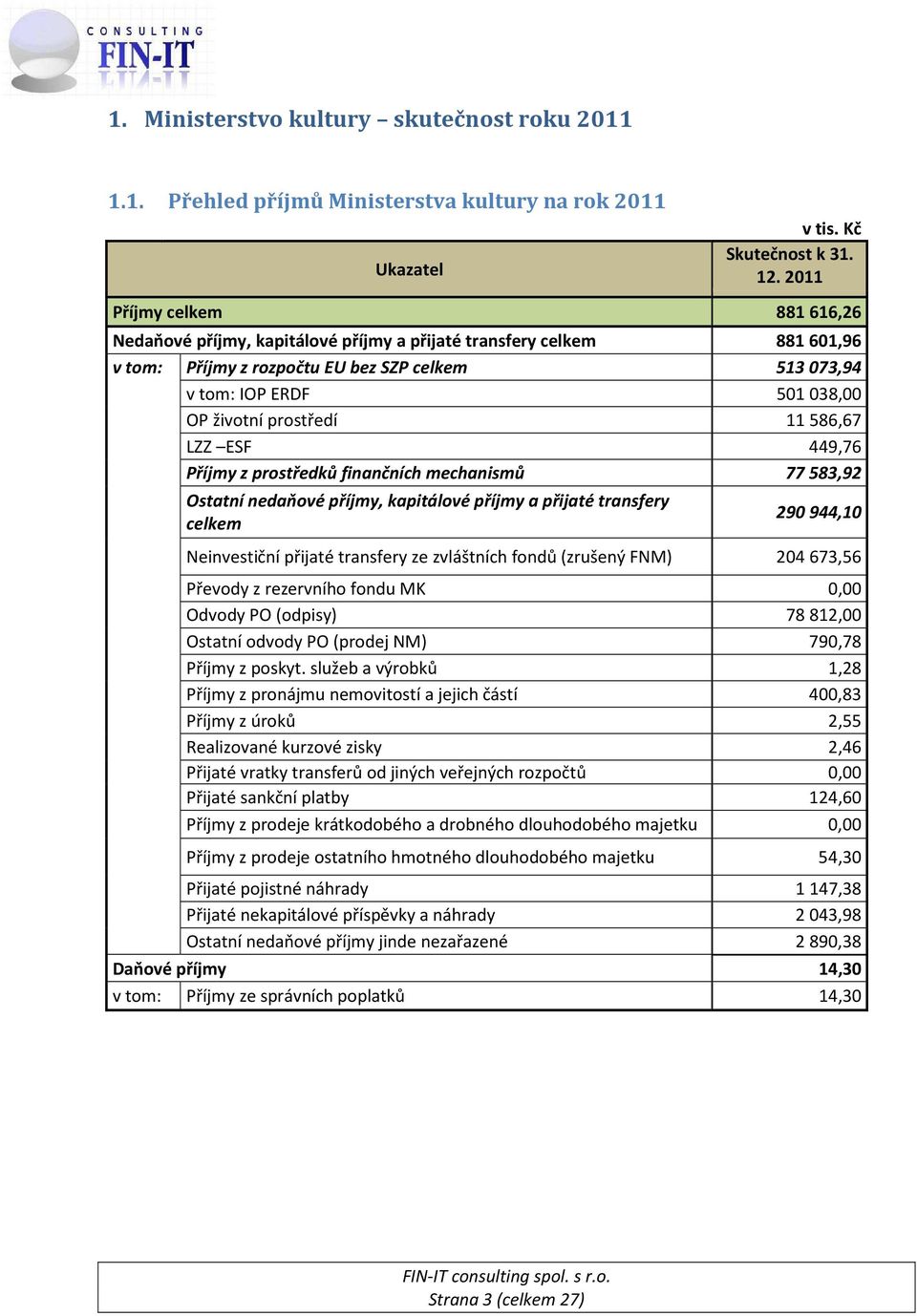 prostředí 11586,67 LZZ ESF 449,76 Příjmy z prostředků finančních mechanismů 77583,92 Ostatní nedaňové příjmy, kapitálové příjmy a přijaté transfery celkem 290 944,10 Neinvestiční přijaté transfery ze