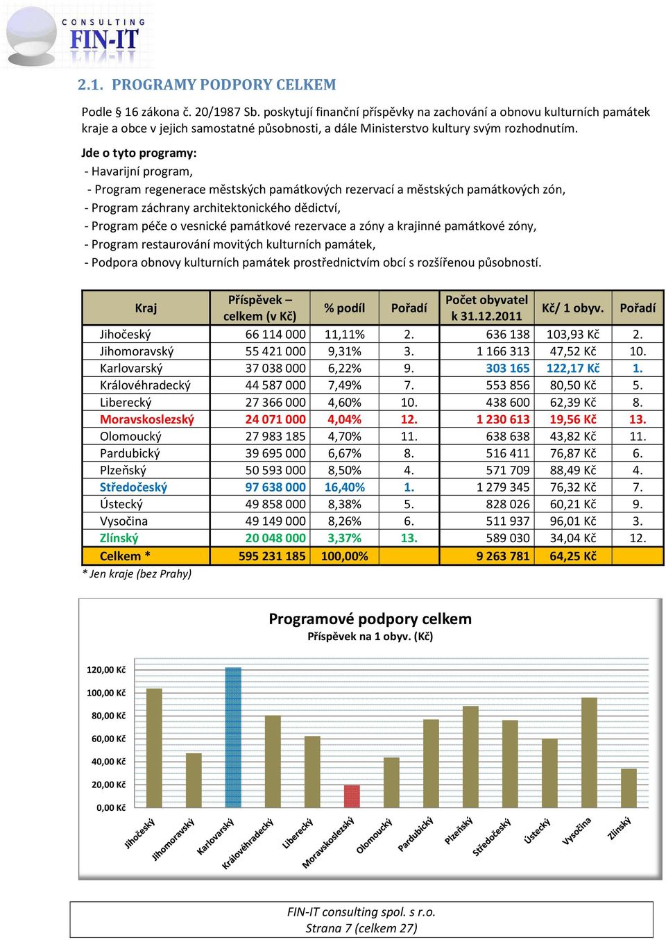 Jde o tyto programy: - Havarijní program, - Program regenerace městských památkových rezervací a městských památkových zón, - Program záchrany architektonického dědictví, - Program péče o vesnické