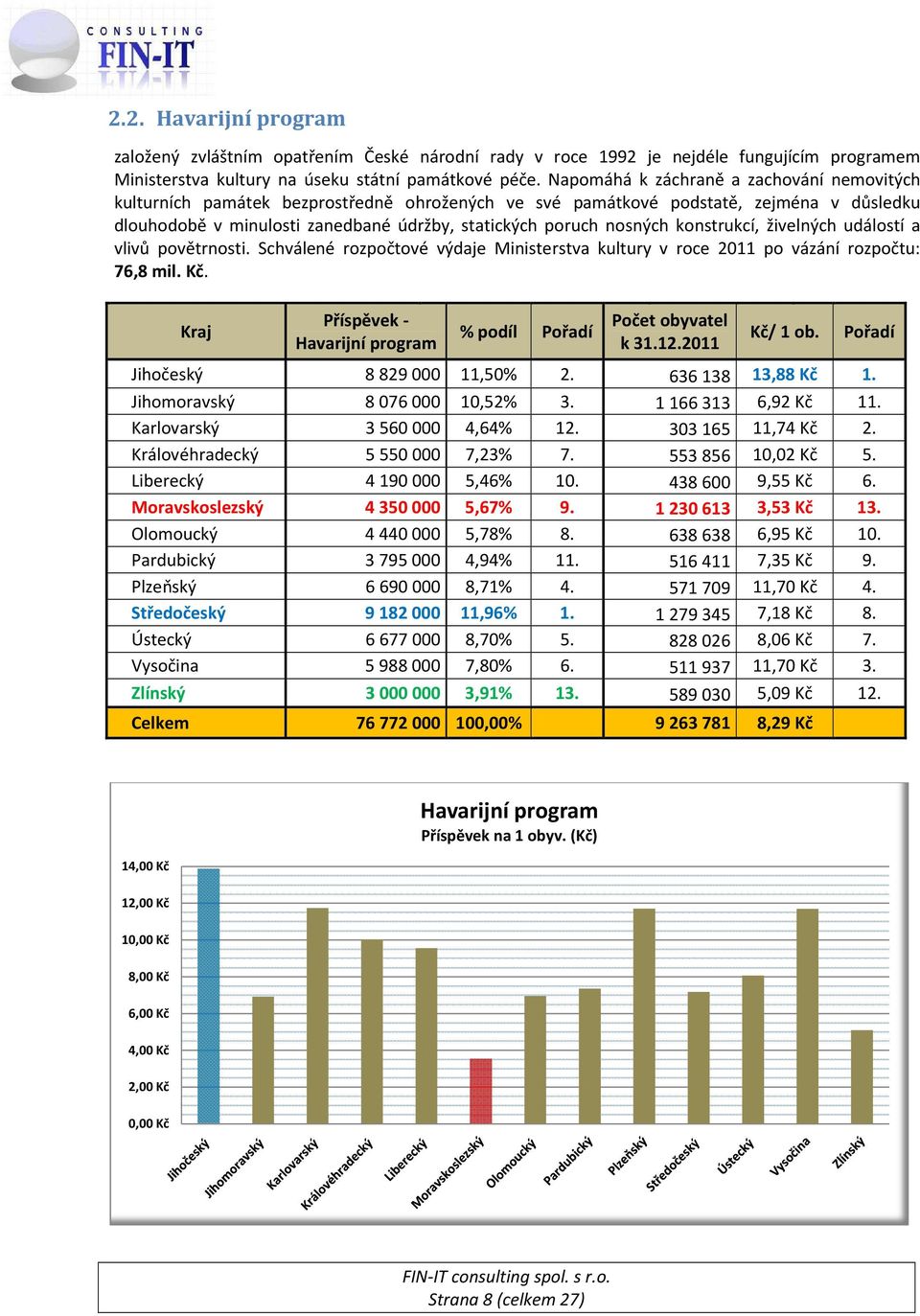 konstrukcí, živelných událostí a vlivů povětrnosti. Schválené rozpočtové výdaje Ministerstva kultury v roce 2011 po vázání rozpočtu: 76,8 mil. Kč.