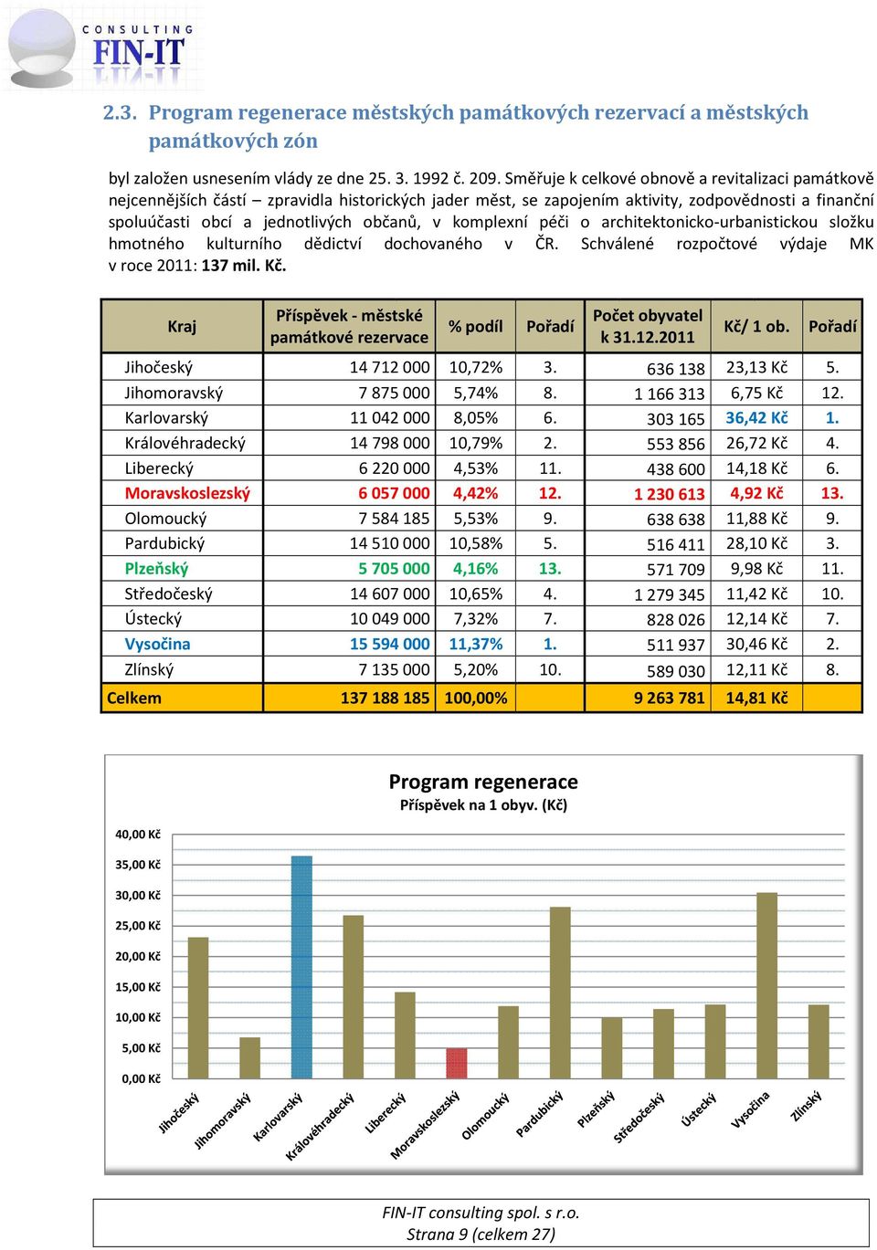 komplexní péči o architektonicko-urbanistickou složku hmotného kulturního dědictví dochovaného v ČR. Schválené rozpočtové výdaje MK v roce 2011: 137 mil. Kč.