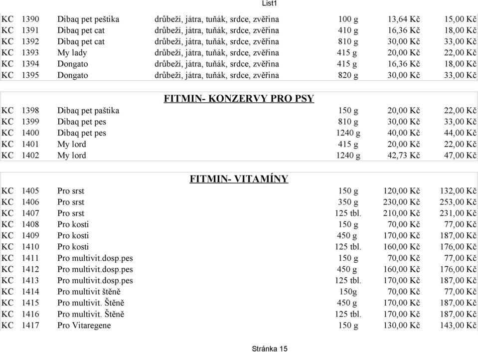 16,36 Kč 18,00 Kč KC 1395 Dongato drůbeží, játra, tuňák, srdce, zvěřina 820 g 30,00 Kč 33,00 Kč FITMIN- KONZERVY PRO PSY KC 1398 Dibaq pet paštika 150 g 20,00 Kč 22,00 Kč KC 1399 Dibaq pet pes 810 g