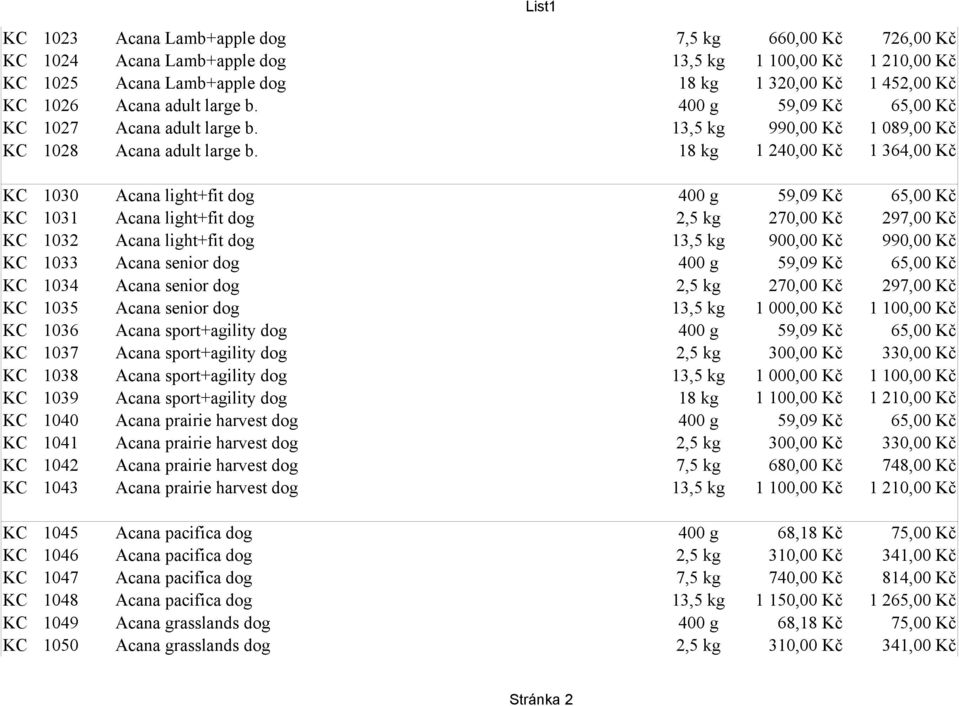 18 kg 1 240,00 Kč 1 364,00 Kč KC 1030 Acana light+fit dog 400 g 59,09 Kč 65,00 Kč KC 1031 Acana light+fit dog 2,5 kg 270,00 Kč 297,00 Kč KC 1032 Acana light+fit dog 13,5 kg 900,00 Kč 990,00 Kč KC