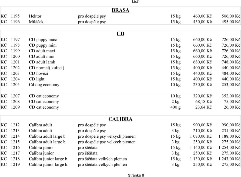 400,00 Kč 440,00 Kč KC 1203 CD hovězí 15 kg 440,00 Kč 484,00 Kč KC 1204 CD light 15 kg 400,00 Kč 440,00 Kč KC 1205 Cd dog economy 10 kg 230,00 Kč 253,00 Kč KC 1207 CD cat economy 10 kg 320,00 Kč