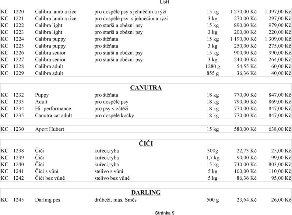 Calibra puppy pro štěňata 3 kg 250,00 Kč 275,00 Kč KC 1226 Calibra senior pro starší a obézní psy 15 kg 900,00 Kč 990,00 Kč KC 1227 Calibra senior pro starší a obézní psy 3 kg 240,00 Kč 264,00 Kč KC
