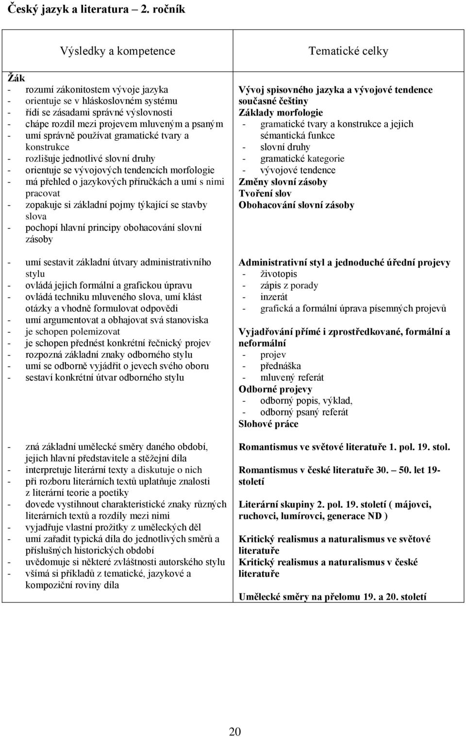 správně používat gramatické tvary a konstrukce - rozlišuje jednotlivé slovní druhy - orientuje se vývojových tendencích morfologie - má přehled o jazykových příručkách a umí s nimi pracovat -