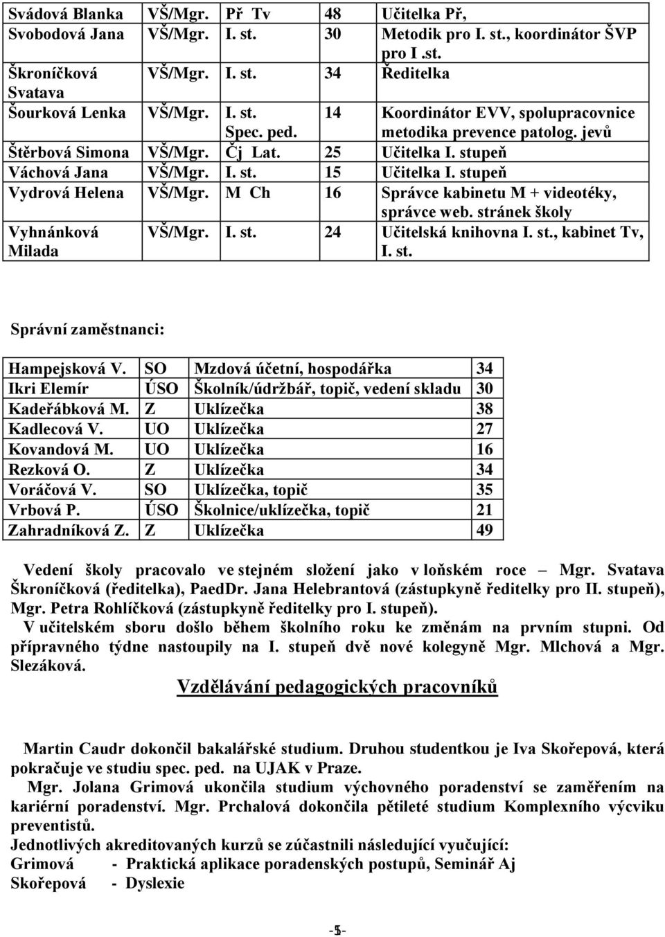 M Ch 16 Správce kabinetu M + videotéky, správce web. stránek školy Vyhnánková Milada VŠ/Mgr. I. st. 24 Učitelská knihovna I. st., kabinet Tv, I. st. Správní zaměstnanci: Hampejsková V.