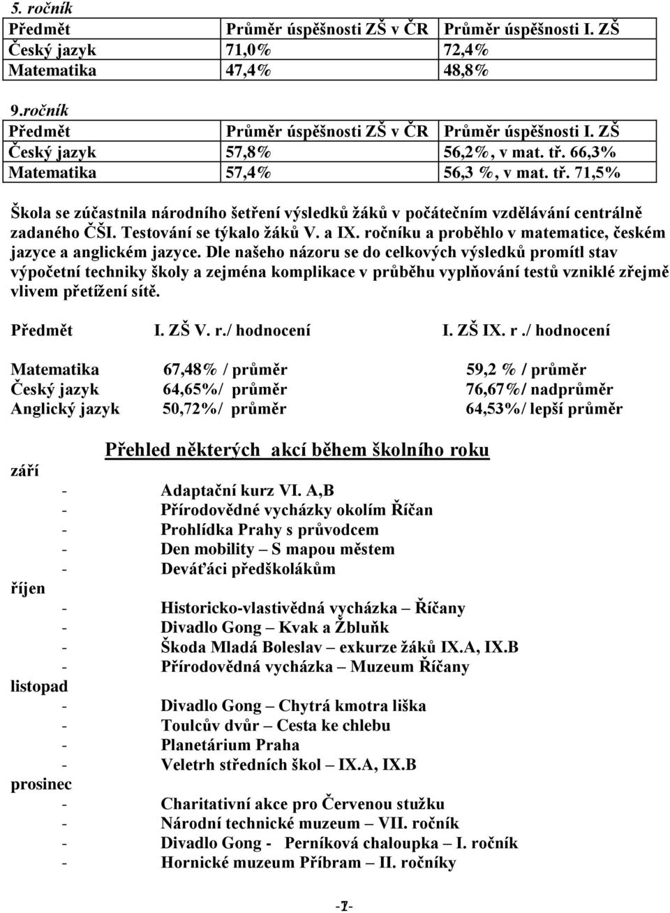 ročníku a proběhlo v matematice, českém jazyce a anglickém jazyce.