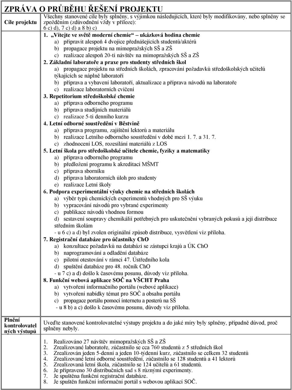 Vítejte ve světě moderní chemie ukázková hodina chemie a) připravit alespoň 4 dvojice přednášejících studentů/aktérů b) propagace projektu na mimopražských SŠ a ZŠ c) realizace alespoň 20-ti návštěv