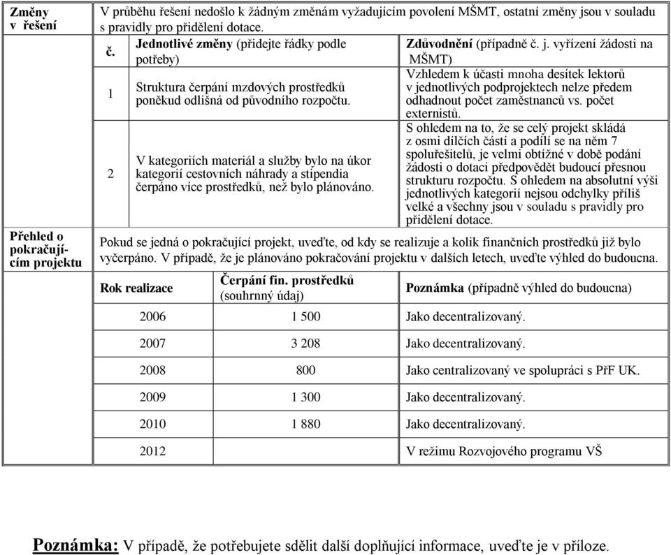 potřeby) MŠMT) Vzhledem k účasti mnoha desítek lektorů 1 Struktura čerpání mzdových prostředků v jednotlivých podprojektech nelze předem poněkud odlišná od původního rozpočtu.