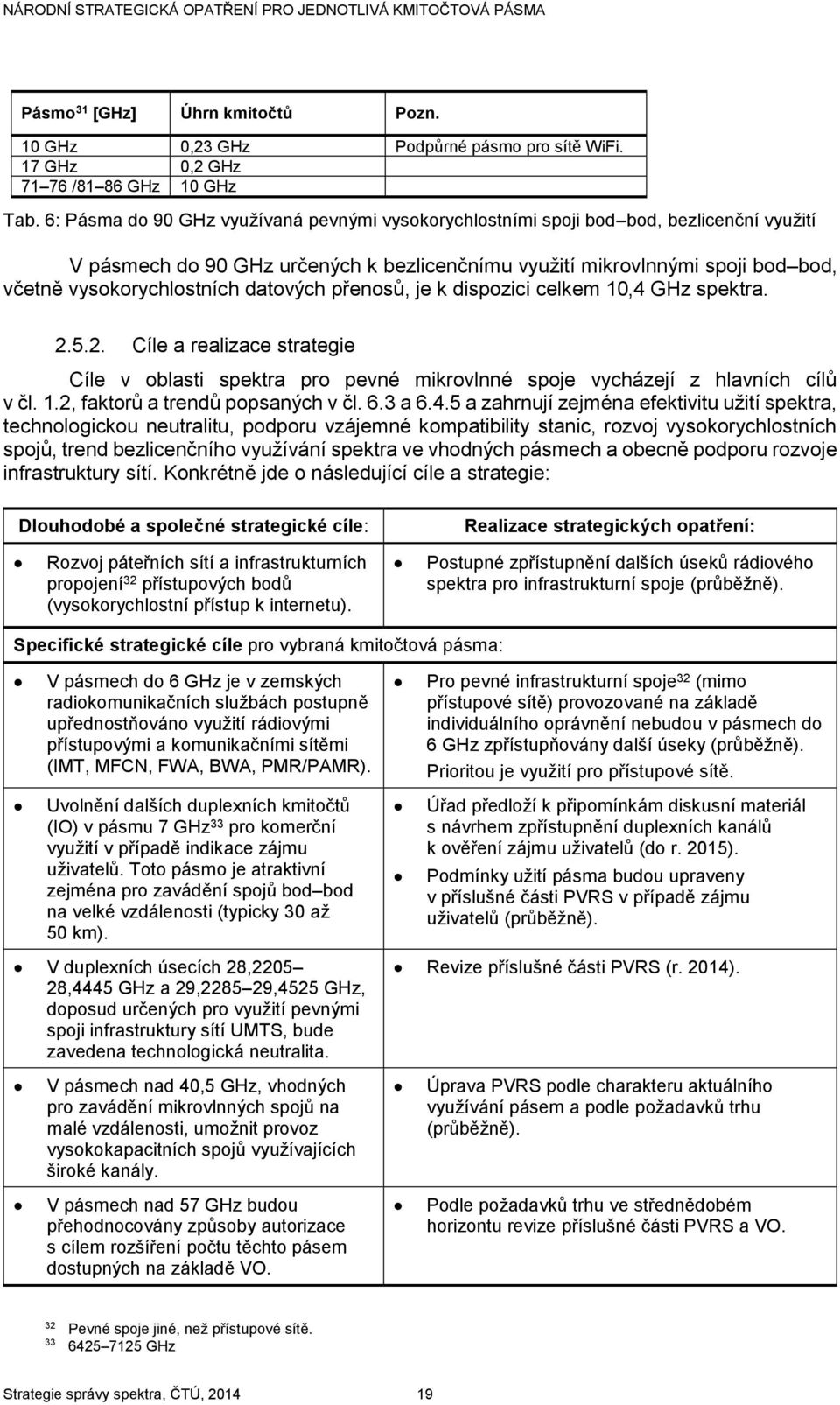 datových přenosů, je k dispozici celkem 10,4 GHz spektra. 2.5.2. Cíle a realizace strategie Cíle v oblasti spektra pro pevné mikrovlnné spoje vycházejí z hlavních cílů v čl. 1.2, faktorů a trendů popsaných v čl.