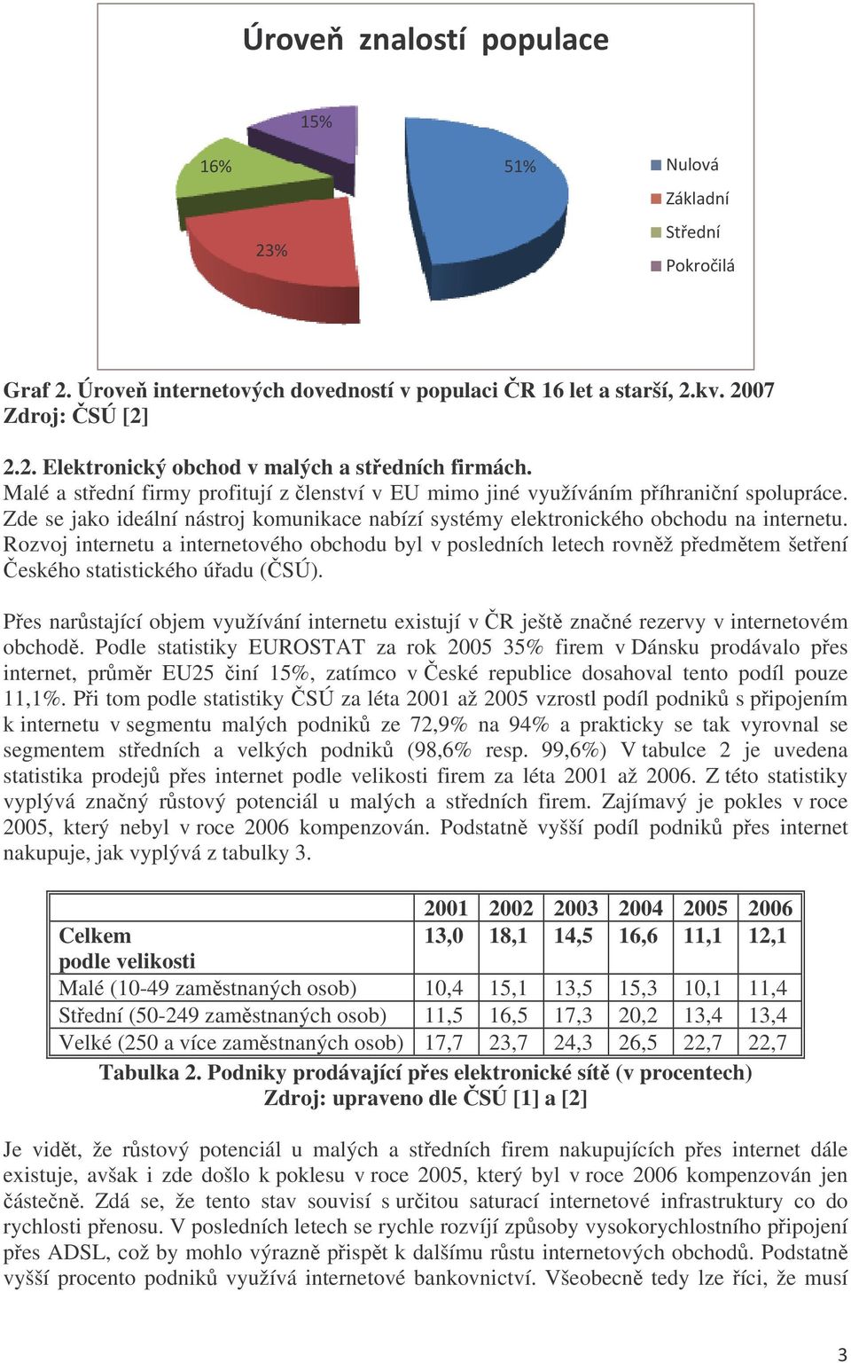 Rozvoj internetu a internetového obchodu byl v posledních letech rovnž pedmtem šetení eského statistického úadu (SÚ).