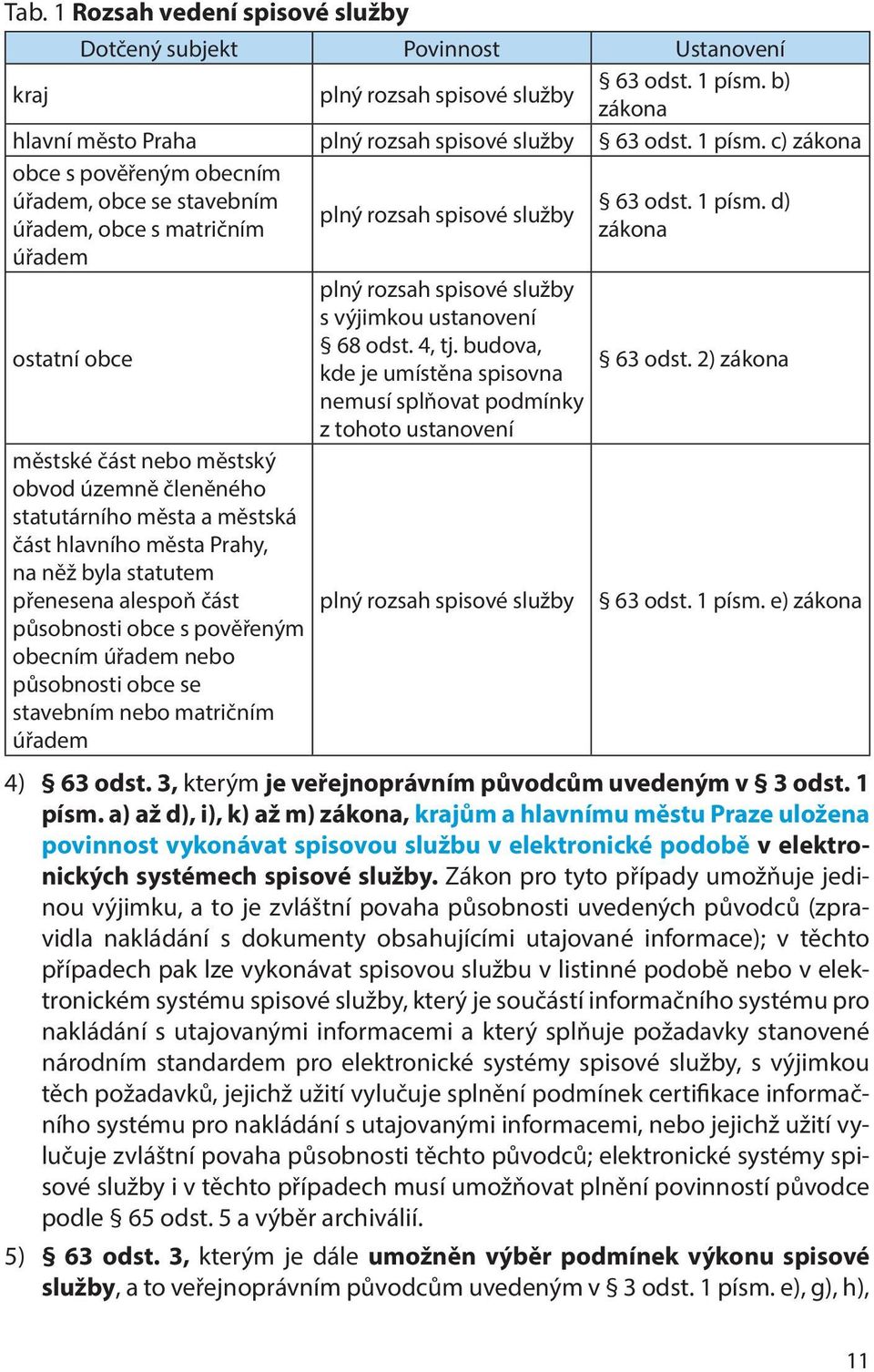 2) zákona nemusí splňovat podmínky z tohoto ustanovení městské část nebo městský obvod územně členěného statutárního města a městská část hlavního města Prahy, na něž byla statutem přenesena alespoň