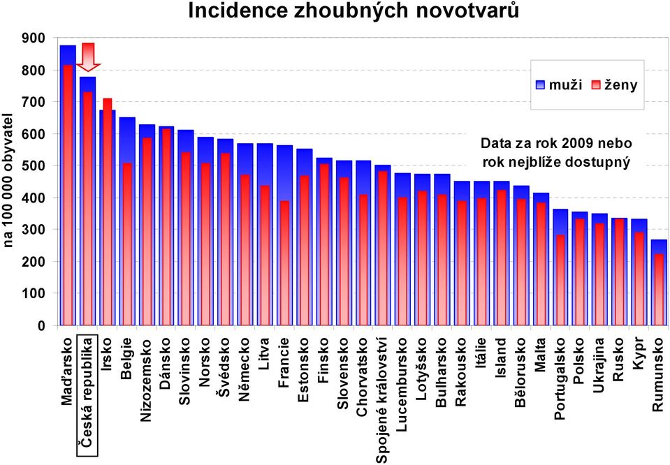 Itálie Rakousko Bulharsko Lotyšsko Lucembursko Spojené království Chorvatsko Slovensko Finsko