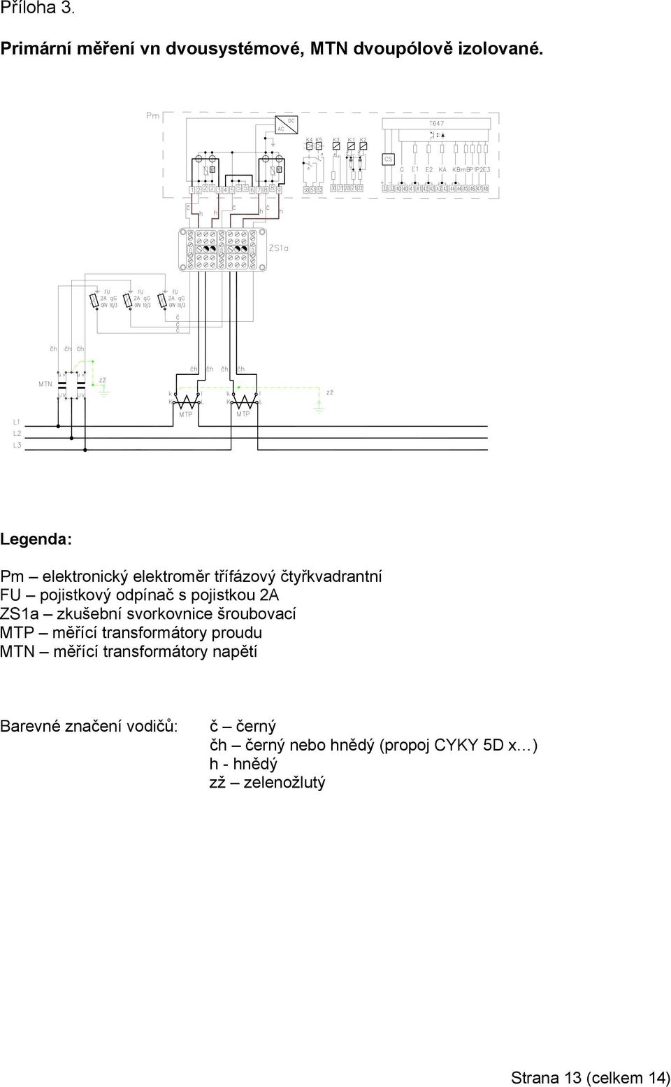 ZS1a zkušební svorkovnice šroubovací MTP měřící transformátory proudu MTN měřící transformátory
