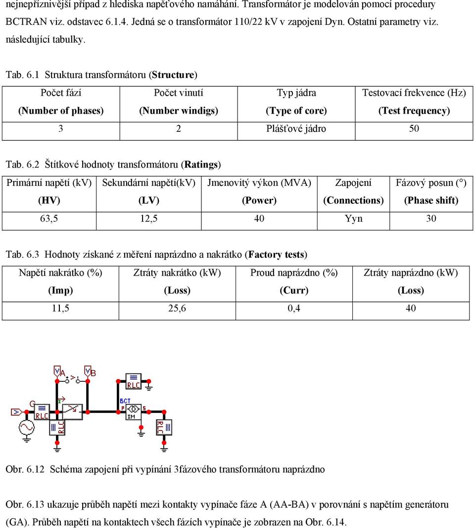 Struktura transformátoru (Structure) Počet fází (Number of phases) Počet vinutí (Number windigs) yp jádra (ype of core) estovací frekvence (Hz) (est frequency) 3 2 Plášťové jádro 50 ab. 6.