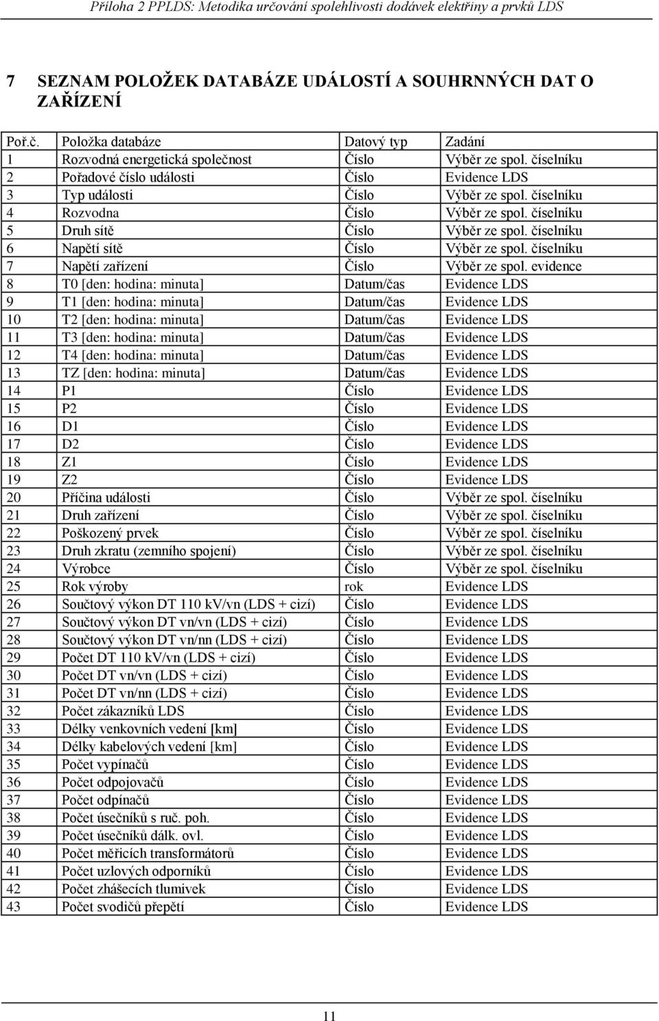 číselníku 6 Napětí sítě Číslo Výběr ze spol. číselníku 7 Napětí zařízení Číslo Výběr ze spol.