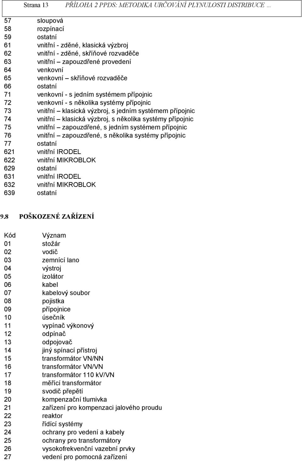 zapouzdřeé, s jedím systémem přípojic 76 vitří zapouzdřeé, s ěkolika systémy přípojic 77 ostatí 621 vitří IRODEL 622 vitří MIKROBLOK 629 ostatí 631 vitří IRODEL 632 vitří MIKROBLOK 639 ostatí 9.