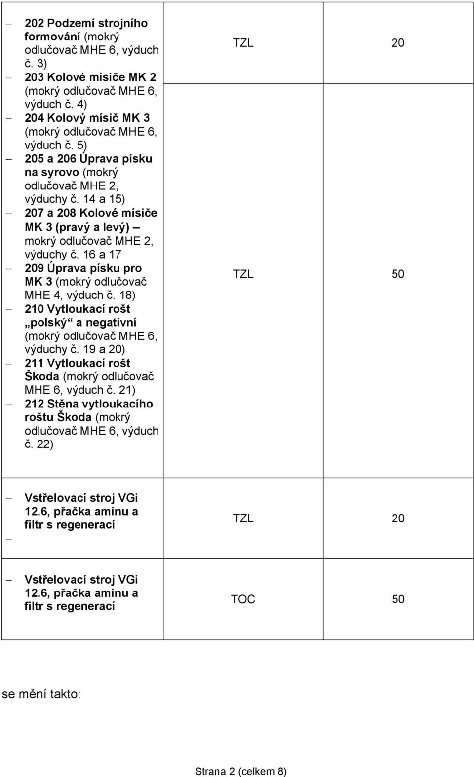 16 a 17 209 Úprava písku pro MK 3 (mokrý odlučovač MHE 4, výduch č. 18) 210 Vytloukací rošt polský a negativní výduchy č.