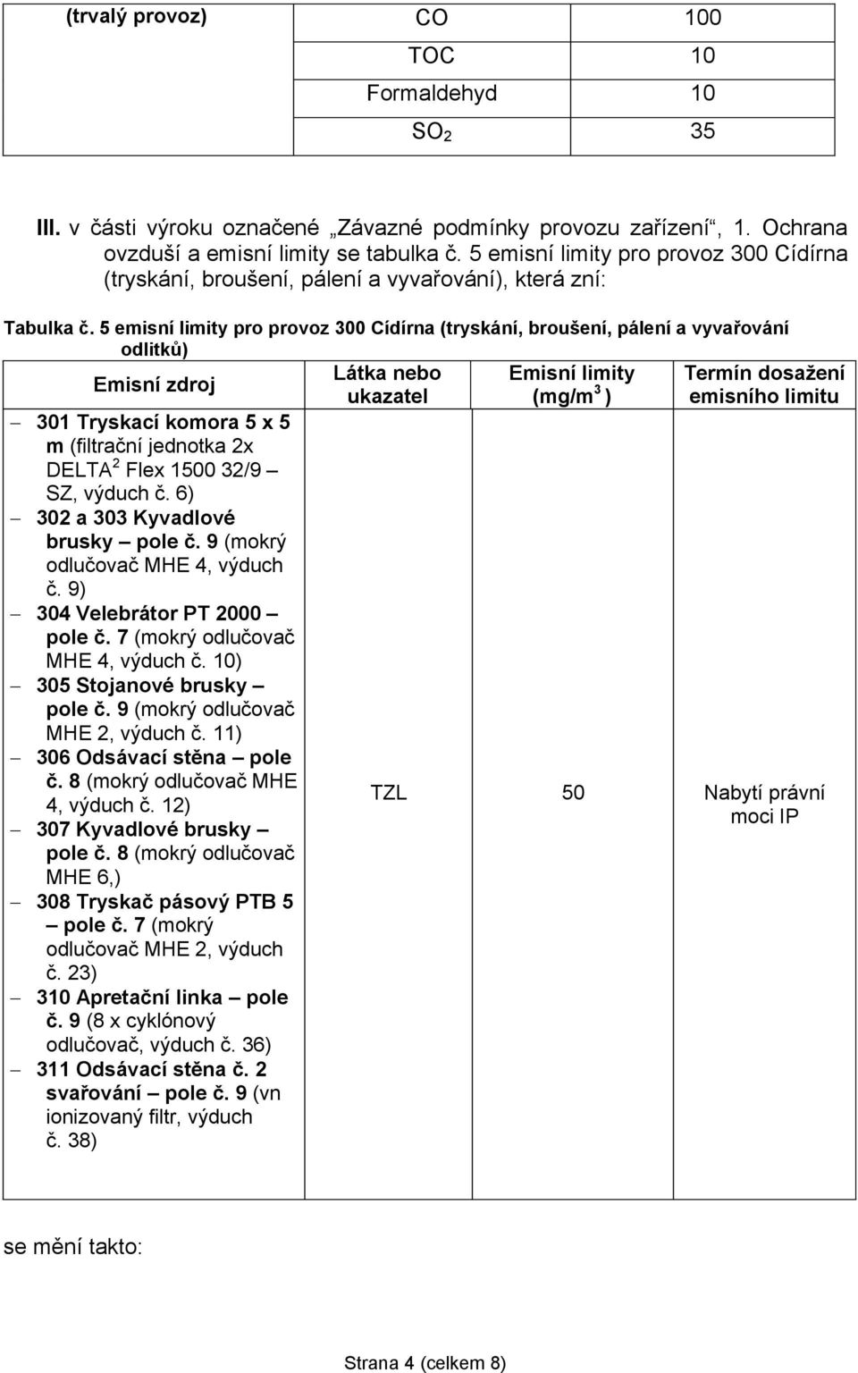 5 emisní limity pro provoz 300 Cídírna (tryskání, broušení, pálení a vyvařování odlitků) Látka nebo Emisní limity ukazatel (mg/m 3 ) 301 Tryskací komora 5 x 5 m (filtrační jednotka 2x DELTA 2 Flex