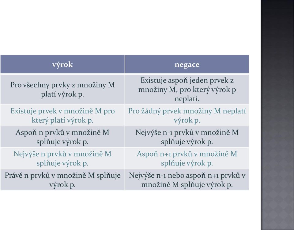 Právě n prvků v množině M splňuje výrok p. Existuje aspoň jeden prvek z množiny M, pro který výrok p neplatí.