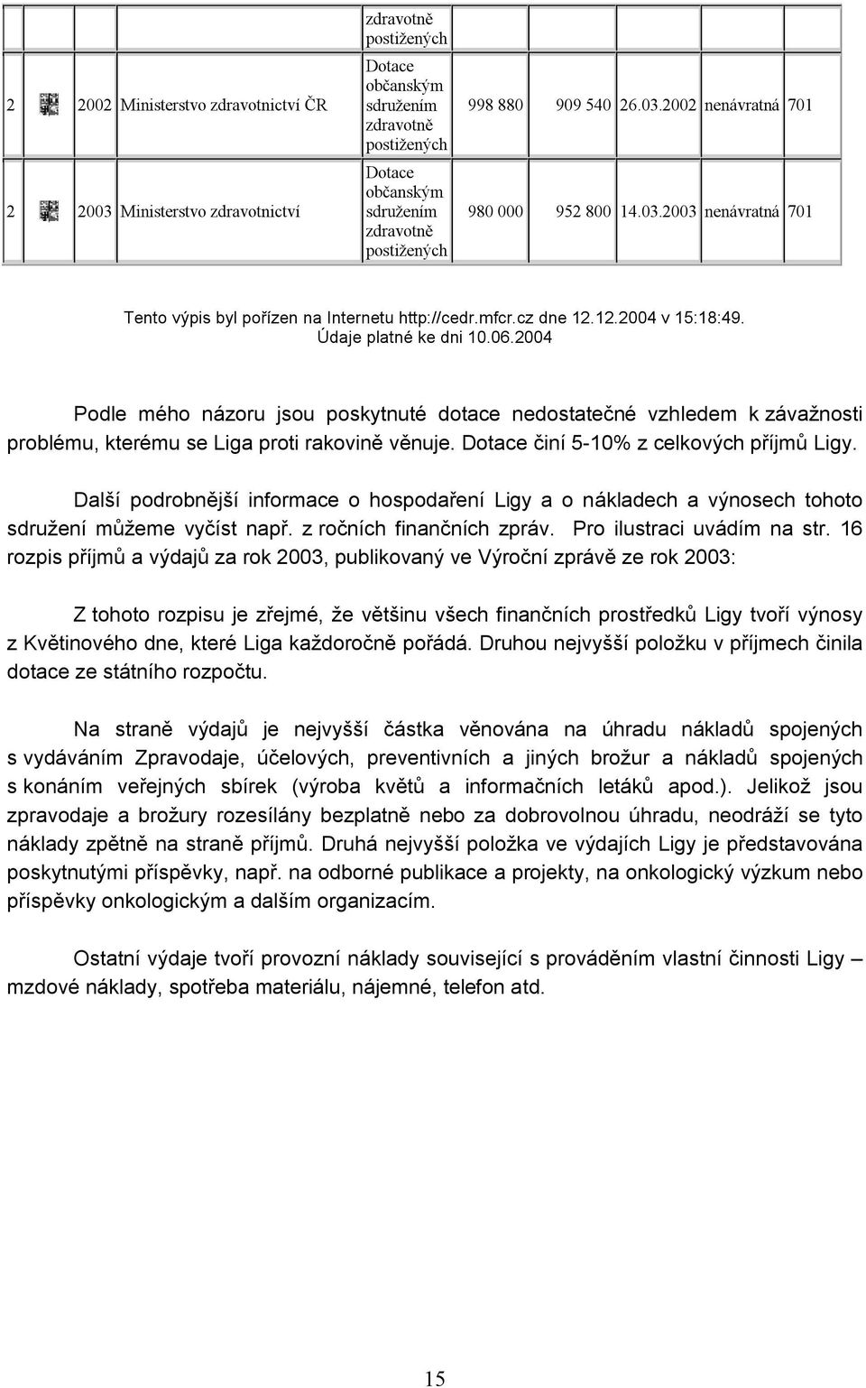 2004 Podle mého názoru jsou poskytnuté dotace nedostatečné vzhledem k závažnosti problému, kterému se Liga proti rakovině věnuje. Dotace činí 5-10% z celkových příjmů Ligy.