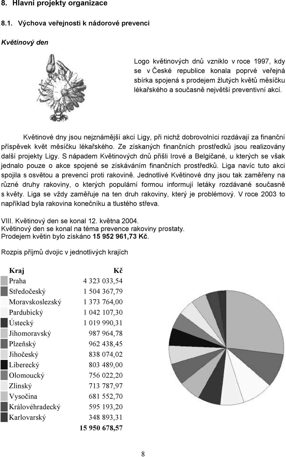 lékařského a současně největší preventivní akcí. Květinové dny jsou nejznámější akcí Ligy, při nichž dobrovolníci rozdávají za finanční příspěvek květ měsíčku lékařského.