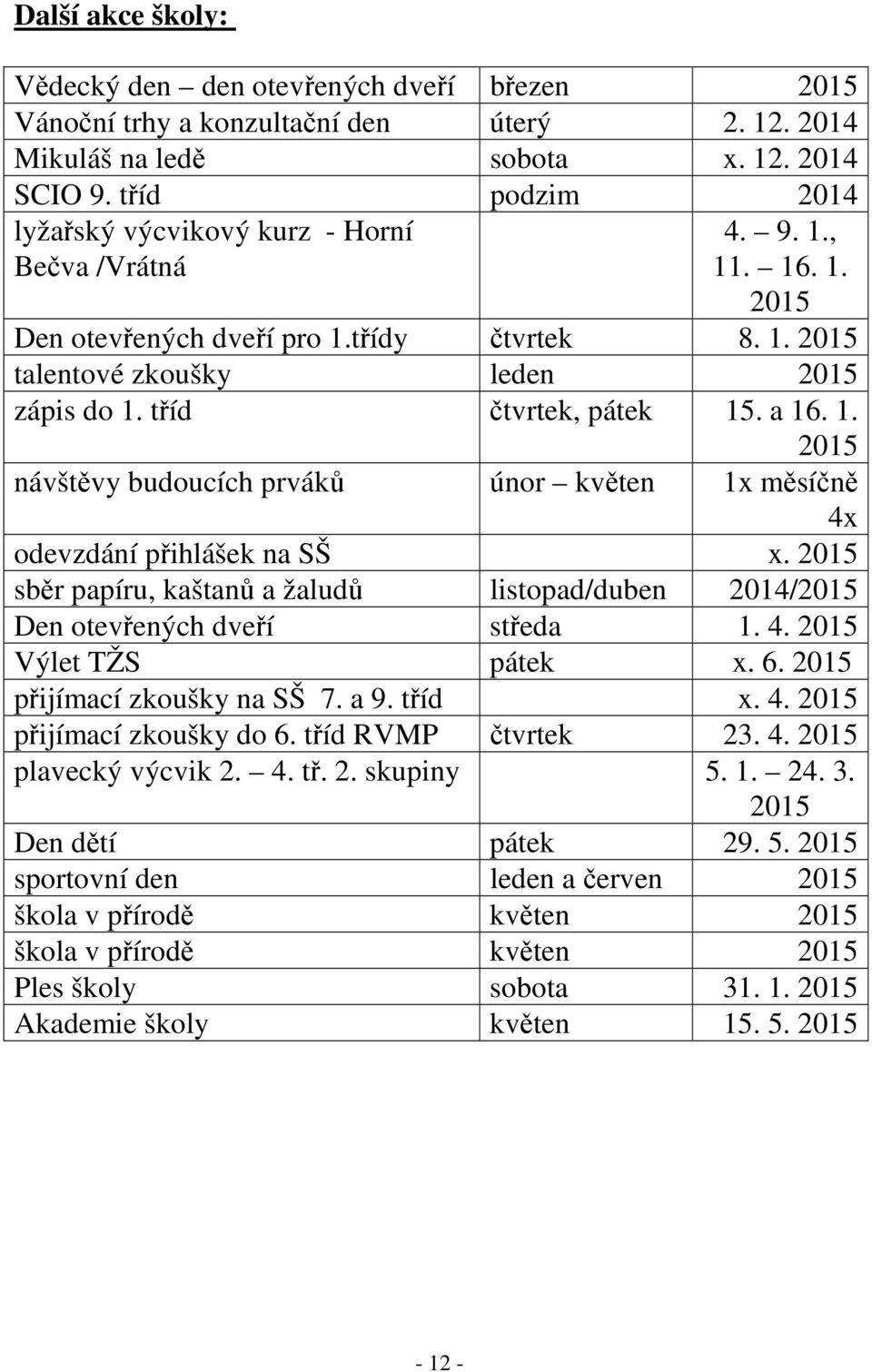 tříd čtvrtek, pátek 15. a 16. 1. 2015 návštěvy budoucích prváků únor květen 1x měsíčně 4x odevzdání přihlášek na SŠ x.