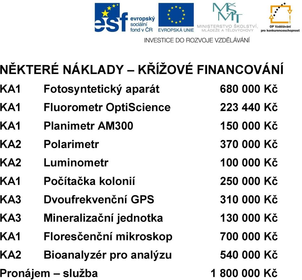 Počítačka kolonií 250 000 Kč KA3 Dvoufrekvenční GPS 310 000 Kč KA3 Mineralizační jednotka 130 000 Kč