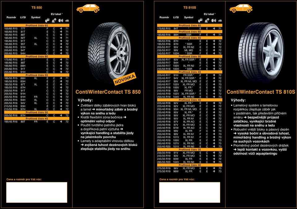 C 71 195/55 R16 87H E C 72 205/55 R16 91T C C 72 205/55 R16 91H C C 72 205/55 R16 91H FR C C 72 205/55 R16 94H XL C C 72 205/55 R16 94V XL C C 72 215/55 R16 93H E C 72 215/55 R16 97H XL C C 72 205/50